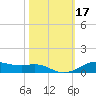 Lake Charles tide chart for Tuesday, October 17, 2023
