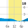 Lake Charles tide chart for Wednesday, October 18, 2023