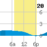 Lake Charles tide chart for Friday, October 20, 2023