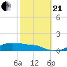 Lake Charles tide chart for Saturday, October 21, 2023