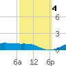 Lake Charles tide chart for Wednesday, October 4, 2023