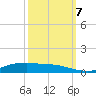 Lake Charles tide chart for Saturday, October 7, 2023