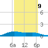 Lake Charles tide chart for Monday, October 9, 2023