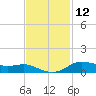 Lake Charles tide chart for Sunday, November 12, 2023