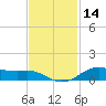 Lake Charles tide chart for Tuesday, November 14, 2023