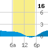 Lake Charles tide chart for Thursday, November 16, 2023