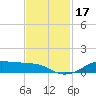 Lake Charles tide chart for Friday, November 17, 2023