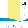 Lake Charles tide chart for Saturday, November 18, 2023