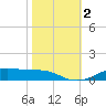 Lake Charles tide chart for Thursday, November 2, 2023