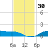 Lake Charles tide chart for Thursday, November 30, 2023