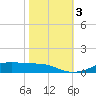 Lake Charles tide chart for Friday, November 3, 2023