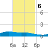 Lake Charles tide chart for Monday, November 6, 2023