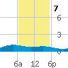 Lake Charles tide chart for Tuesday, November 7, 2023