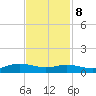Lake Charles tide chart for Wednesday, November 8, 2023