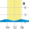 Lake Charles tide chart for Thursday, November 9, 2023