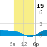 Lake Charles tide chart for Friday, December 15, 2023