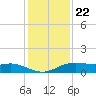 Lake Charles tide chart for Friday, December 22, 2023