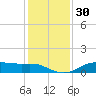 Lake Charles tide chart for Saturday, December 30, 2023