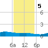 Lake Charles tide chart for Tuesday, December 5, 2023