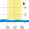 Lake Charles tide chart for Wednesday, December 6, 2023