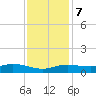 Lake Charles tide chart for Thursday, December 7, 2023
