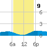 Lake Charles tide chart for Saturday, December 9, 2023
