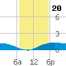 Lake Charles tide chart for Saturday, January 20, 2024
