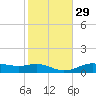 Lake Charles tide chart for Monday, January 29, 2024