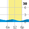 Lake Charles tide chart for Tuesday, January 30, 2024