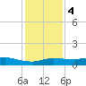 Lake Charles tide chart for Thursday, January 4, 2024