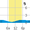 Lake Charles tide chart for Friday, January 5, 2024