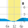 Lake Charles tide chart for Monday, January 8, 2024