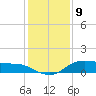 Lake Charles tide chart for Tuesday, January 9, 2024