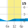 Lake Charles tide chart for Thursday, February 15, 2024