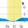 Lake Charles tide chart for Tuesday, February 6, 2024
