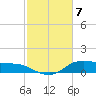 Lake Charles tide chart for Wednesday, February 7, 2024