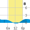 Lake Charles tide chart for Thursday, February 8, 2024