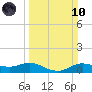 Lake Charles tide chart for Sunday, March 10, 2024