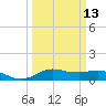 Lake Charles tide chart for Wednesday, March 13, 2024