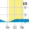 Lake Charles tide chart for Friday, March 15, 2024