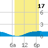 Lake Charles tide chart for Sunday, March 17, 2024