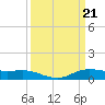 Lake Charles tide chart for Thursday, March 21, 2024