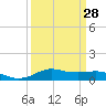 Lake Charles tide chart for Thursday, March 28, 2024