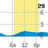 Lake Charles tide chart for Friday, March 29, 2024