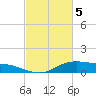 Lake Charles tide chart for Tuesday, March 5, 2024