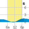 Lake Charles tide chart for Wednesday, March 6, 2024