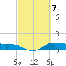 Lake Charles tide chart for Thursday, March 7, 2024