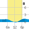 Lake Charles tide chart for Friday, March 8, 2024