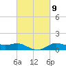 Lake Charles tide chart for Saturday, March 9, 2024