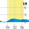 Lake Charles tide chart for Wednesday, April 10, 2024